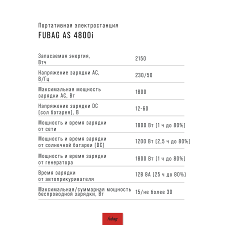 Портативная электростанция FUBAG AS 4800i (аккумулятор LiFePO4) в Омске фото