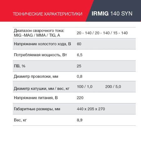 Полуавтомат сварочный FUBAG IRMIG 140 SYN с горелкой 150 А 3 м в комплекте в Омске фото