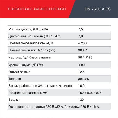 FUBAG Дизельный генератор с электростартером и коннектором автоматики DS 7500 A ES в Омске фото