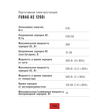 Портативная электростанция FUBAG AS 1200i (аккумулятор LiFePO4) в Омске фото