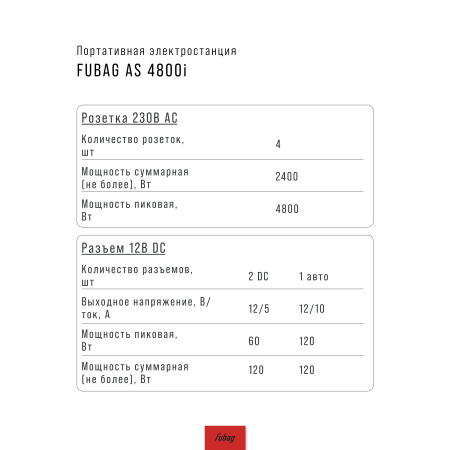 Портативная электростанция FUBAG AS 4800i (аккумулятор LiFePO4) в Омске фото