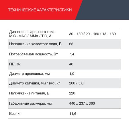 FUBAG Сварочный полуавтомат IRMIG 188 SYN PLUS c горелкой FB 150 3 м в Омске фото