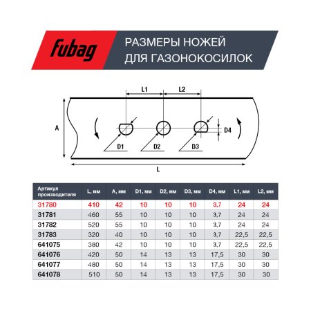 Нож для газонокосилок FUBAG 40,7 см (17")  в Омске фото