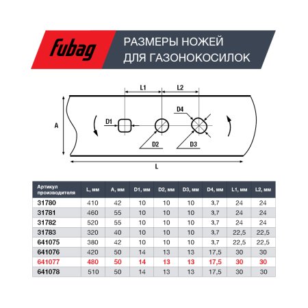 Нож для аккумуляторных газонокосилок FUBAG 48 см в Омске фото