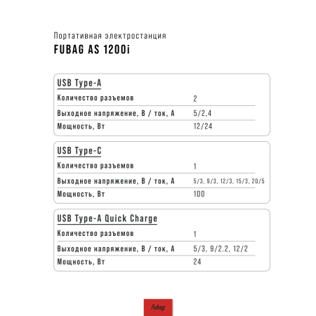 Портативная электростанция FUBAG AS 1200i (аккумулятор LiFePO4) в Омске фото