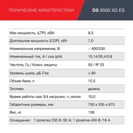 FUBAG Дизельный генератор (одно- и трехфазный) с электростартером DS 9500 XD ES в Омске фото
