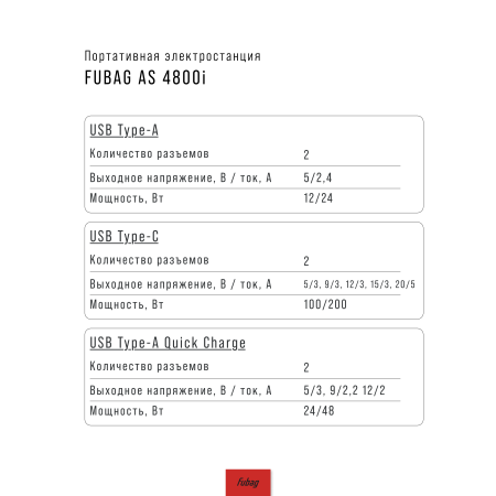 Портативная электростанция FUBAG AS 4800i (аккумулятор LiFePO4) в Омске фото