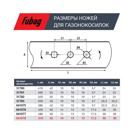 Нож для аккумуляторных газонокосилок FUBAG 51 см в Омске фото