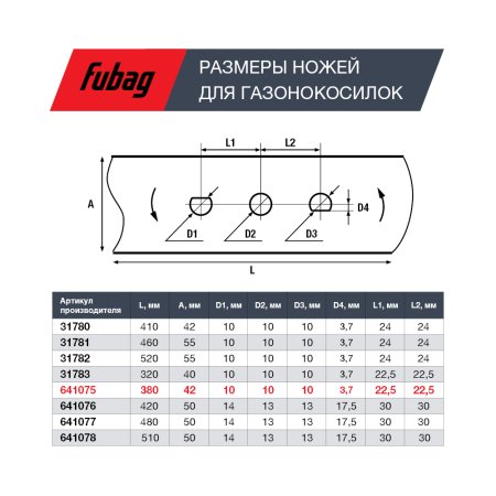Нож для аккумуляторных газонокосилок FUBAG 38 см в Омске фото